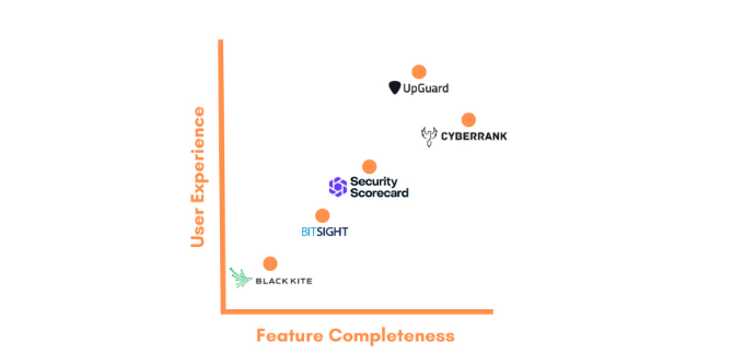 Comparison of the top 5 security vendors in the quadrant curve. Data By: Ibnu Fanhar